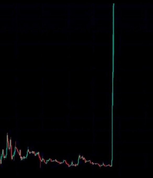 A dark price chart showing a mostly flat and low candlestick pattern that suddenly spikes into a dramatic vertical green line shooting toward the top of the screen.