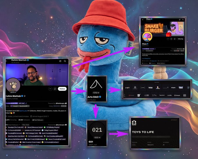 The image showcases a Twitter profile for "Rahim Mahtab," who is identified as the President and CEO of "Arts DAO" with 1,252 followers, alongside the "Slippy" NFT project featuring the "Snakey Burger" collection and "Toys to Life" token ($021). It also displays payment integrations (MoonPay, Visa) and references to "pudgy," "BAYC," and "gmoney," visually supporting the post's claim that Rahim Mahtab is a newly added smart follower of the Slippy club with significant Web3 connections, including Pudgy's CEO.