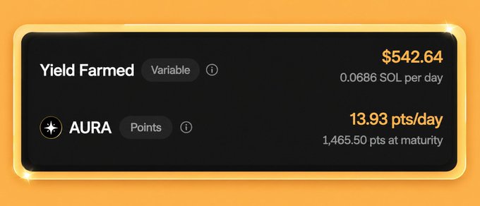 A digital dashboard showing 'Yield Farmed' of $542.64 (0.0686 SOL per day) and AURA Points earning 13.93 pts/day with 1,465.50 pts at maturity.