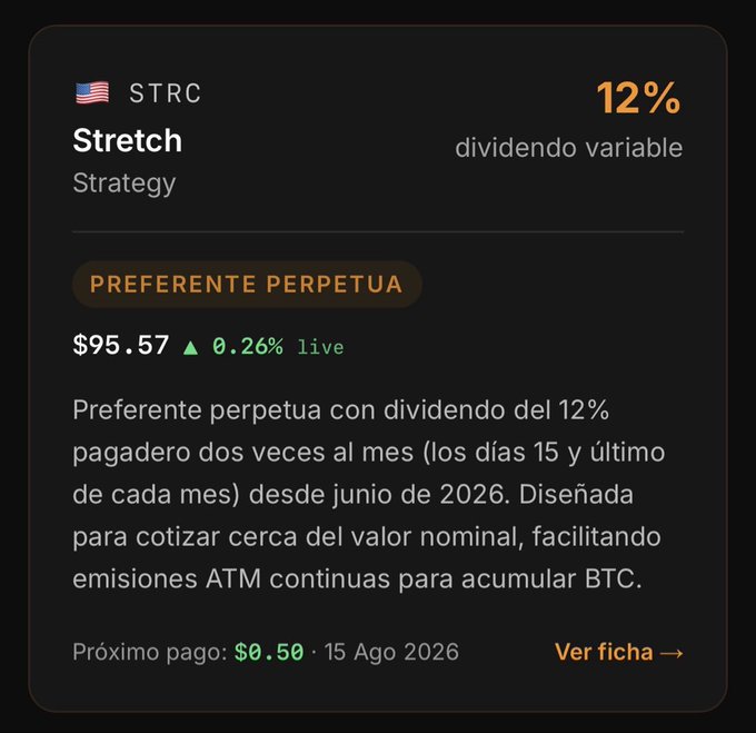 A financial card for Strategy (STRC) shows a 'Stretch' perpetual preferred stock with a 12% variable dividend, priced at $95.57, with the next $0.50 payment on August 15, 2026.