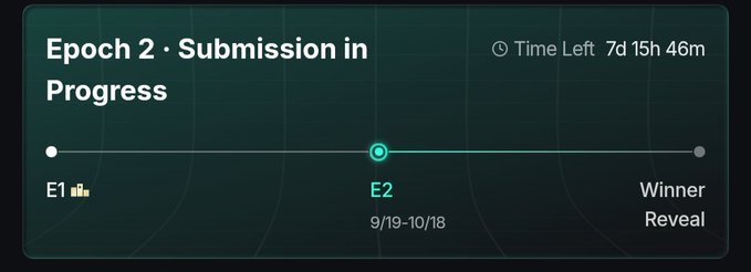 A progress timeline interface showing 'Epoch 2 · Submission in Progress' with a countdown of '7d 15h 46m', positioned between 'E1' and 'Winner Reveal', covering the period 9/19-10/18.