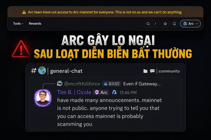 A social media graphic with Vietnamese text 'ARC GÂY LO NGẠI SAU LOẠT DIỄN BIẾN BẤT THƯỜNG' warning about Arc team cutting access to Arc mainnet, alongside a Discord screenshot from the general-chat channel.