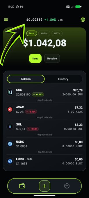A cryptocurrency wallet app screenshot showing a total balance of $1,042.08, featuring tokens like GUN ($76.79), AVAX ($7.32), SOL ($8.33), USDC ($0.00), and EURC-SOL ($0.00).