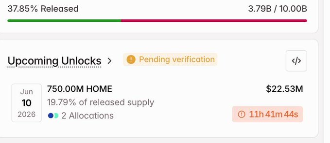 In the image, there's a screenshot of an app that is showing the details about the upcoming unlock, with the title "Upcoming Unlocks" at the top, followed by the release date which is June 10th. The main focus of the image is on the verification status and the associated reward value, as it says "pending verificaiton" and "Upcoming unlocks" appears to mean tokens that will be released soon. The app also suggests that this is a massive lock release with the potential for $22.53M in rewards if the users successfully complete it within a short amount of time.