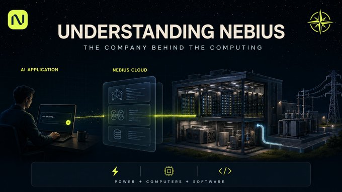 Promotional graphic titled 'UNDERSTANDING NEBIUS - THE COMPANY BEHIND THE COMPUTING' showing AI applications, Nebius Cloud servers, and power infrastructure with icons for POWER + COMPUTERS + SOFTWARE.
