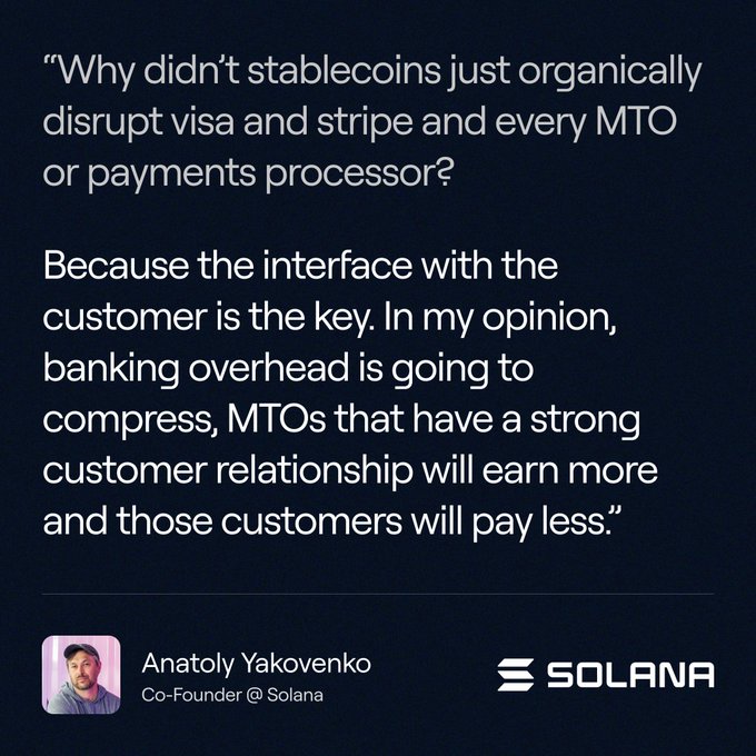A quote card from Anatoly Yakovenko, Co-Founder @ Solana, discussing why stablecoins haven't disrupted Visa and Stripe, with the SOLANA logo in the corner.