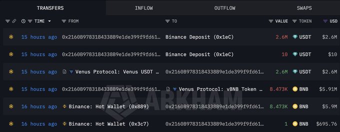 A blockchain transaction dashboard from ARKHAM displaying recent transfers, including Binance Deposits and Venus Protocol interactions involving USDT, vBNB Token, and BNB tokens.