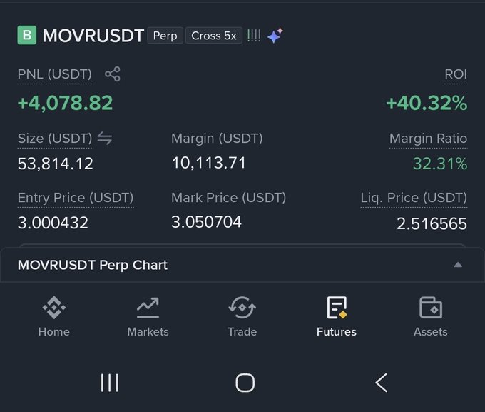 A trading screenshot displays a MOVRUSDT perpetual futures position with 5x cross leverage showing an unrealized profit of +$4,078.82 (a +40.32% ROI) on a $53,814.12 position size, supporting the post's claim about sharing successful trade callouts in a Discord group.