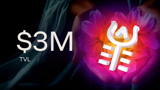 The image features a stylized symbol overlaying a glowing pink and orange lotus flower cradled in hands, with the text "$3M TVL" prominently displayed on the left side. This visually reinforces the milestone that Saffron has reached $3 million in Total Value Locked during its beta Vaults phase, with the lotus and hands symbolizing growth, value, and the nurturing of a DeFi protocol.