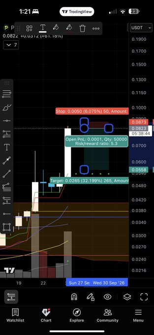 A TradingView chart displays a short trade setup for PHA/USDT with the current price at 0.0822 (+0.18%), showing visible stop-loss, take-profit, and entry levels matching the post's parameters (Entry: 0.082-0.084, TP1: 0.067, TP2: 0.055, Stop: 0.0872).