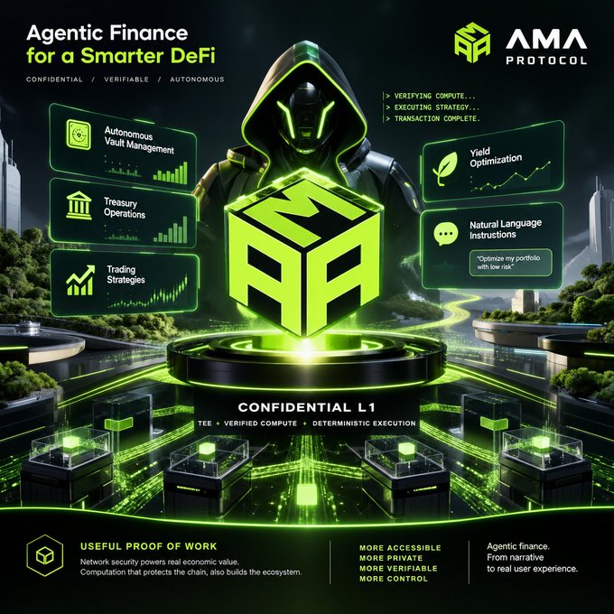 A dark, green-themed promotional graphic for 'AMA PROTOCOL' titled 'Agentic Finance for a Smarter DeFi', featuring a hooded character with a glowing green cube logo and text like 'CONFIDENTIAL L1' and 'USEFUL PROOF OF WORK'.