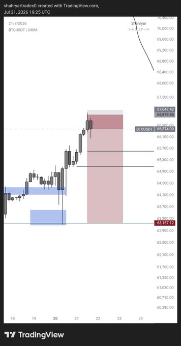 A TradingView 4-hour BTCUSDT chart dated July 21, 2026, displays a long position with stop loss adjusted to 63,157.12 and entry near 66,374, illustrating the trader moving SL up to align with the prior swing high.