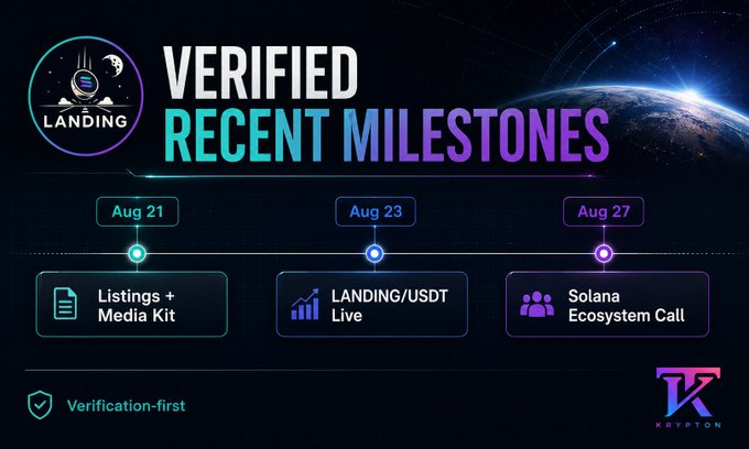 A milestone timeline graphic for KRYPTON's LANDING project, highlighting recent accomplishments from Aug 21 (Listings + Media Kit), Aug 23 (LANDING/USDT Live), and Aug 27 (Solana Ecosystem Call).