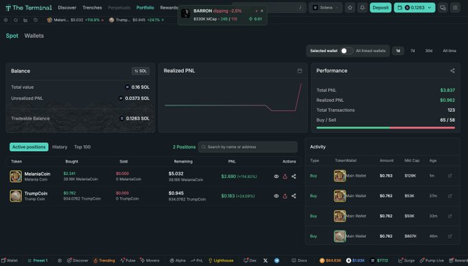 A screenshot of 'The Terminal' portfolio dashboard showing a Solana wallet with a balance of 0.16 SOL, active positions in MelaniaCoin and TrumpCoin, total PNL of $3,837, and recent buy transactions.