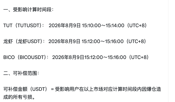 The image shows a Chinese-language compensation announcement from Gate.io detailing the affected time periods for three perpetual contracts—TUT (TUTUSDT), 龙虾 (Lobster/USDT), and BICO (BICOUSDT)—on August 9, 2026, with outage windows ranging from 15:10-15:16 UTC+8, and stating that affected users will be compensated in USDT for all losses caused by forced liquidations during these periods.
