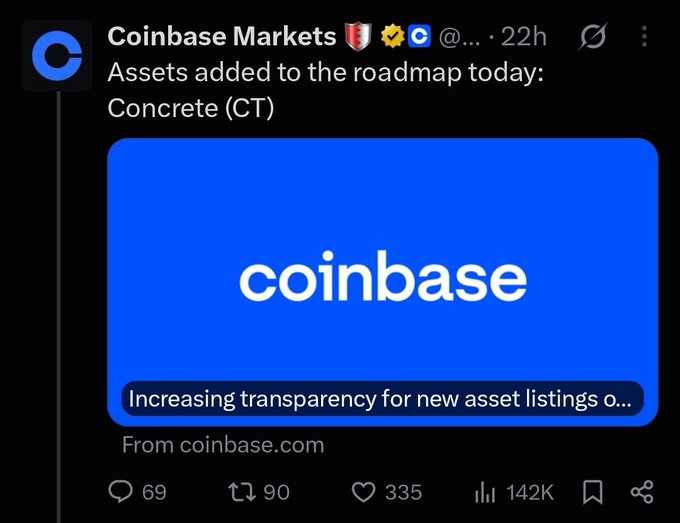 A Coinbase Markets social media post announcing Concrete (CT) as a new asset added to their listing roadmap, with 142K views.