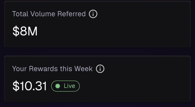 A dark-themed dashboard showing 'Total Volume Referred' at $8M and 'Your Rewards this Week' at $10.31 with a green 'Live' indicator.