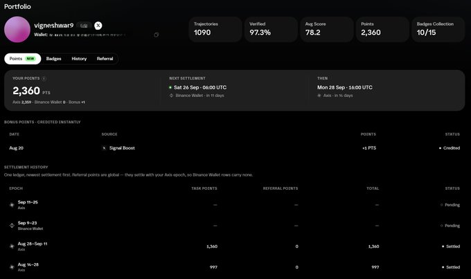 A screenshot of a Portfolio dashboard showing "vigneshbar9" with 2,360 points, 1,090 trajectories, 97.3% verified, and an avg score of 78.2, along with settlement history detailing the user's recent Axis epoch results including 1,360 points (Settled) and 997 points (Settled).