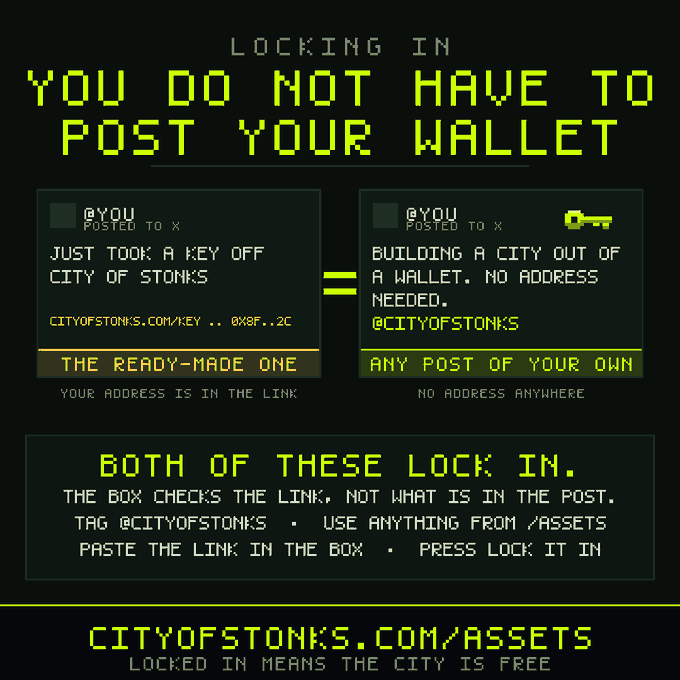 A pixel-art infographic titled "LOCKING IN: YOU DO NOT HAVE TO POST YOUR WALLET" explains two ways to participate in a @cityofstonks free mint — either sharing a link from cityofstonks.com/key or posting any tweet tagged @cityofstonks with an asset link — emphasizing that a wallet address is never required to lock in.