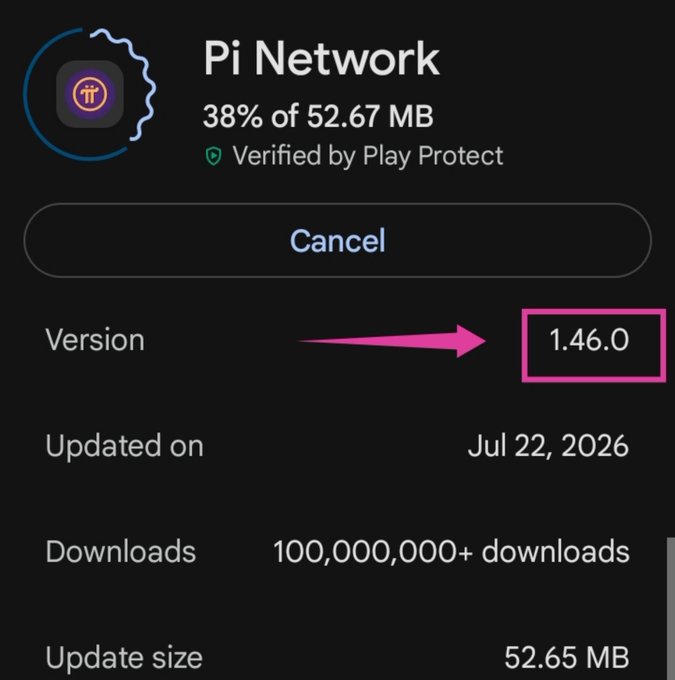 The image shows a Google Play Store update screen for Pi Network displaying the new version 1.46.0, with a pink arrow highlighting it, alongside details including 38% of 52.67 MB downloaded, an update date of Jul 22, 2026, and 100,000,000+ downloads. This screenshot visually confirms the app update announcement mentioned in the post, showing Pi Network users the specific version number they should look for when updating to access the latest performance improvements and ecosystem enhancements.