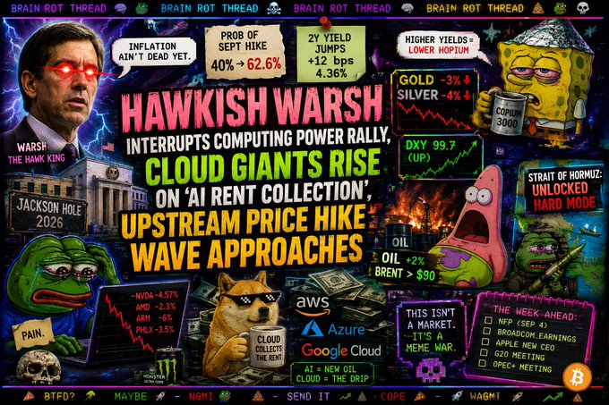 A chaotic 'Brain Rot Thread' style infographic about finance and markets featuring memes, with headlines 'HAWKISH WARS INTERRUPTS COMPUTING POWER RALLY', 'CLOUD GIANTS RISE ON AI RENT COLLECTION', and 'UPSTREAM PRICE HIKE WAVE APPROACHES', mentioning Fed/Hawk King, Jackson Hole 2026, Copium 3000, oil prices, and cloud companies (AWS, Azure, Google Cloud).