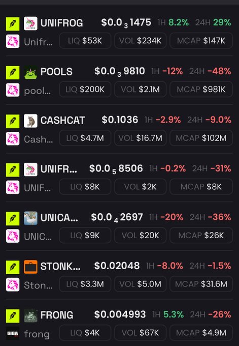 A cryptocurrency tracker displaying various tokens including UNIFROG ($0.031475, +8.2%), POOLS ($0.39810, -12%), CASHCAT ($0.1036, -2.9%), UNIFR..., UNICA..., STONK... ($0.02048, -8.0%), and FRONG ($0.004993, +5.3%) with their LIQ, VOL, and MCAP metrics.