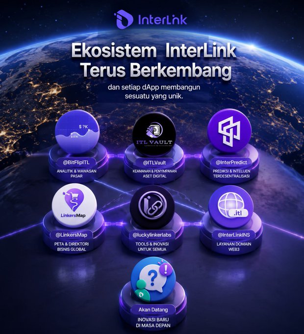A promotional graphic for the 'InterLink' ecosystem featuring 7 dApp icons arranged in a web over a globe background, with text 'Ekosistem InterLink Terus Berkembang' and icons for BitFlipITL, ITL Vault, InterPredict, LinkersMap, and others.