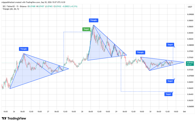 A TradingView candlestick chart for SEI/TetherUS (SEI/USDT) with 15-minute intervals, annotated with three triangle patterns and target price projections ranging from approximately $0.066 to $0.078.