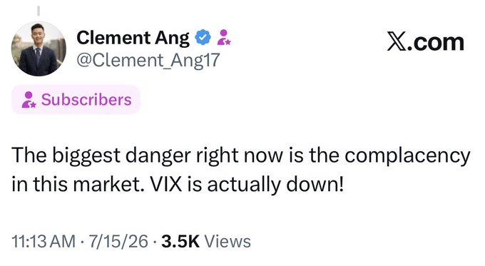 A tweet from Clement Ang (@Clement_Ang17) on X.com dated 7/15/26 reads: "The biggest danger right now is the complacency in this market. VIX is actually down!" with 3.5K views. The post highlights market complacency, complementing the accompanying commentary about ongoing dip-buying and a lack of fear (VIX decline) preventing a meaningful market flush.