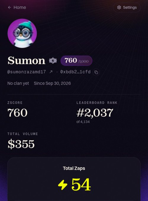 A user profile page for "Sumon" (@sumonrazamd17) showing a z-score of 760/1,000, leaderboard rank #2,037, total volume of $355, and total zaps of 54.