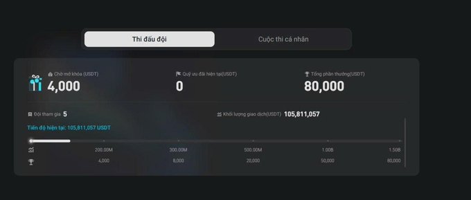 A screenshot of a website that shows a list of traders with the current total prize pool at 120,000 US dollars. The webpage also provides information about how to register for the event. There is another post that mentions a group called @Bitget Futures League and offers tips on joining or how to jump in. The image focuses on the main webpage that presents this information.