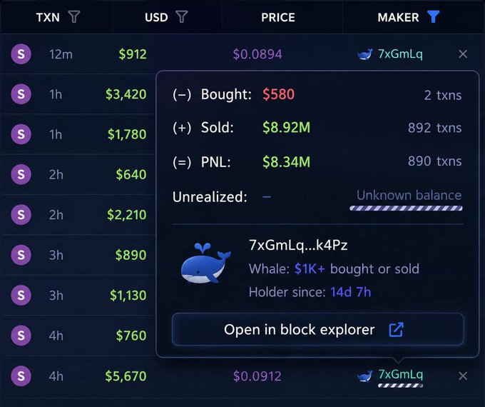 A dark-themed cryptocurrency transaction tracking interface showing a token (TXN) with various USD amounts, prices, and a pop-up detailing bought, sold, and PNL figures ($8.34M) for a whale wallet (7xGmLq).