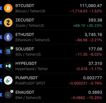 A cryptocurrency price ticker showing declines: BTCUSDT at 111,060.47 (-1.52%), ZECUSDT at 293.38 (+30.23%), ETHUSDT at 3,745.16 (-2.21%), SOLUSDT at 177.08 (-6.02%), HYPEUSDT at 37.310 (-1.11%), PUMPUSDT at 0.003777 (-5.76%), and ENAUSDT at 0.3693 (-15.20%).