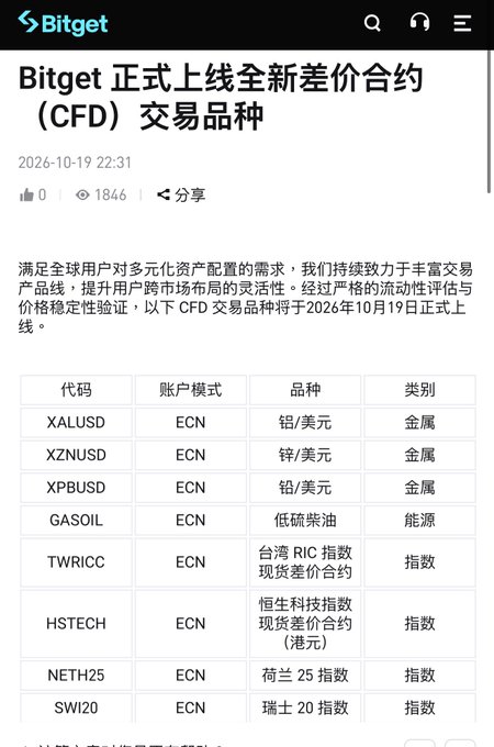 A Bitget article screenshot announces “Bitget 正式上线全新差价合约（CFD）交易品种,” dated 2026-10-19 22:31, with a table listing instruments such as XALUSD, XZNUSD, XPBUSD, GASOIL, TWRICC, HSTECH, NETH25, and SWI20.