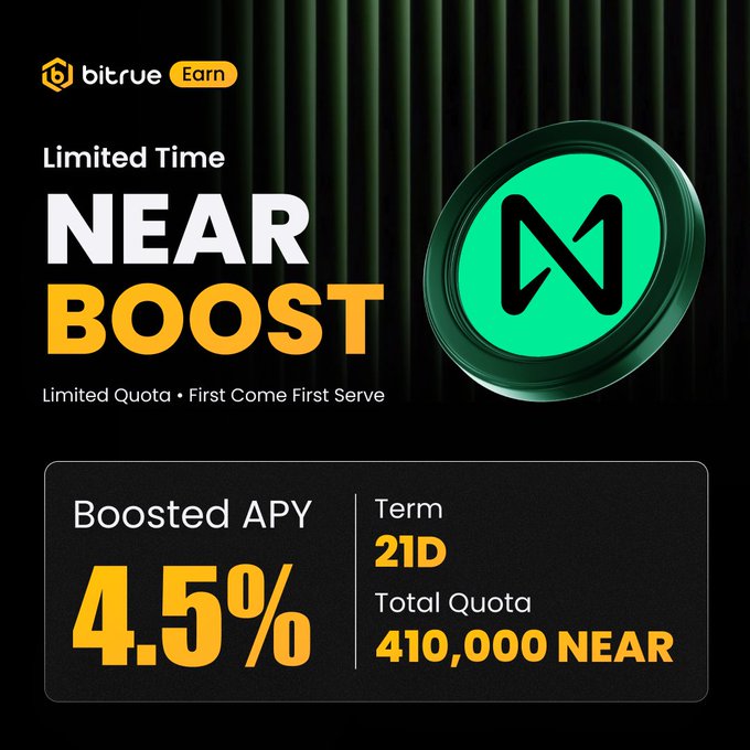 Bitrue promotes a limited-time "NEAR Boost" staking promotion offering a 4.5% boosted APY over a 21-day term with a total quota of 410,000 NEAR tokens, available on a first-come, first-served basis—encouraging users to stake their NEAR through Bitrue's Earn platform rather than dealing with the complexities of onchain staking.