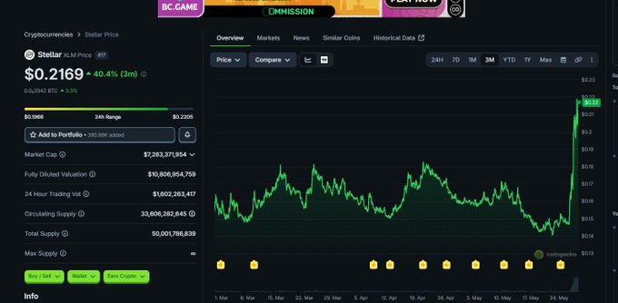 The image shows a graph with a green line that has a downward trend, indicating a decrease in value over time. The text "Stellar #XLM" appears at the top of the image. The caption below the image reads "Focus on what is in the image and how it relates to the post".