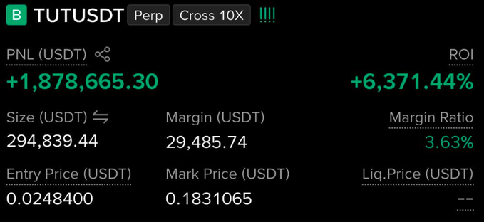 A trading interface screenshot showing a TUTUSDT perpetual contract position with a PNL of +1,878,665.30 USDT and a ROI of +6,371.44%, with an entry price of 0.0248400.