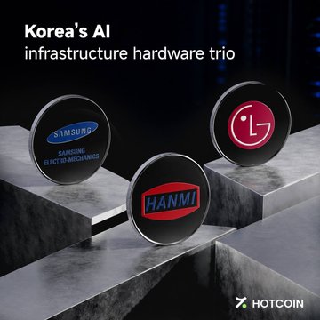 The image showcases three metallic circular plaques on stone pedestals, each featuring a different company's logo: Samsung (labeled "Samsung Kester Mechanics"), LG (LG Electronics), and Hanmi, representing Korea's AI infrastructure hardware trio. The title reads "Korea's AI infrastructure hardware trio" with the Hotcoin logo at the bottom right, highlighting the three tickers ($HANMI, $SAMSUNGEM, and $LGELECTRONICS) now available on the platform for AI-related investments.