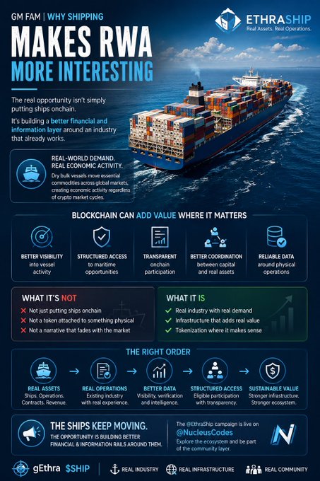 An infographic titled 'MAKES RWA MORE INTERESTING' by ETHRASHIP, explaining how blockchain adds value to real-world assets in the shipping industry, with sections on 'BLOCKCHAIN CAN ADD VALUE' and 'WHAT IT IS/NOT', featuring a cargo ship image.