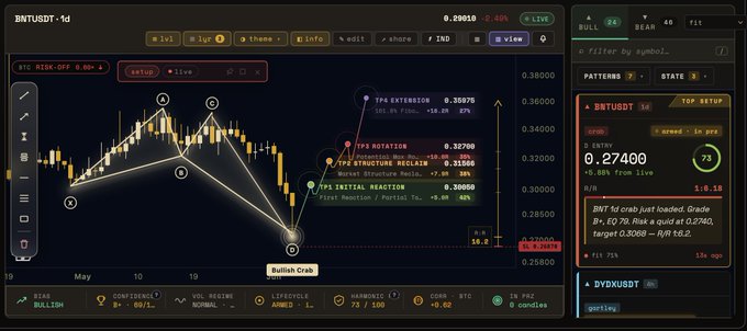 The image features a computer screen displaying an overlay of stock market data, with various charts and indicators for trading decisions. The focus of this analysis seems to be on predicting market trends accurately. The website appears to be offering a platform where users can trade stocks and analyze the market in real-time, using technical and fundamental indicators as tools for decision making. The user interface indicates that it is an advanced tool designed for experienced investors or traders looking to gain insights into market movements.