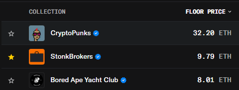 A screenshot of an NFT marketplace listing showing FLOOR PRICE for three collections: CryptoPunks at 32.20 ETH, StonkBrokers at 9.79 ETH, and Bored Ape Yacht Club at 8.01 ETH.