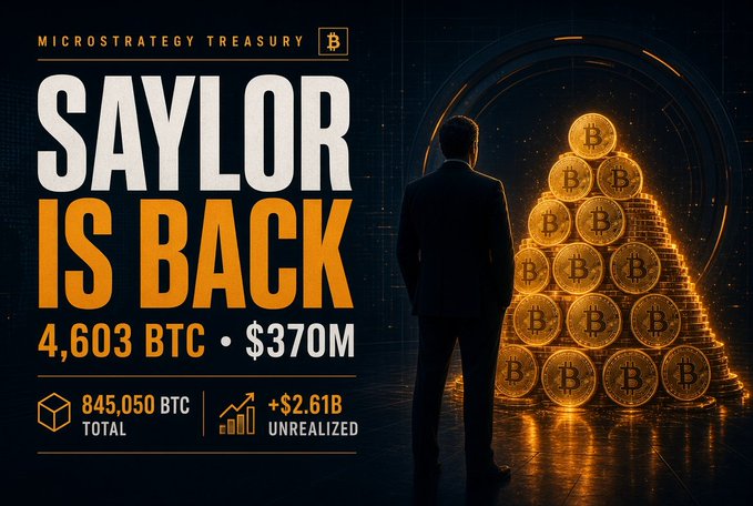 A promotional graphic titled 'SAYLOR IS BACK' featuring the MicroStrategy Treasury logo, showing a silhouette of a man facing a pyramid of Bitcoin coins with text '4,603 BTC • $370M', '845,050 BTC TOTAL', and '+$2.61B UNREALIZED'.
