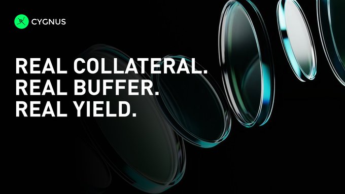 The image shows the Cygnus logo with the text "REAL COLLATERAL. REAL BUFFER. REAL YIELD.", highlighting the protocol's transparent approach to stability and yield, in contrast to hidden risks in other stablecoin protocols.