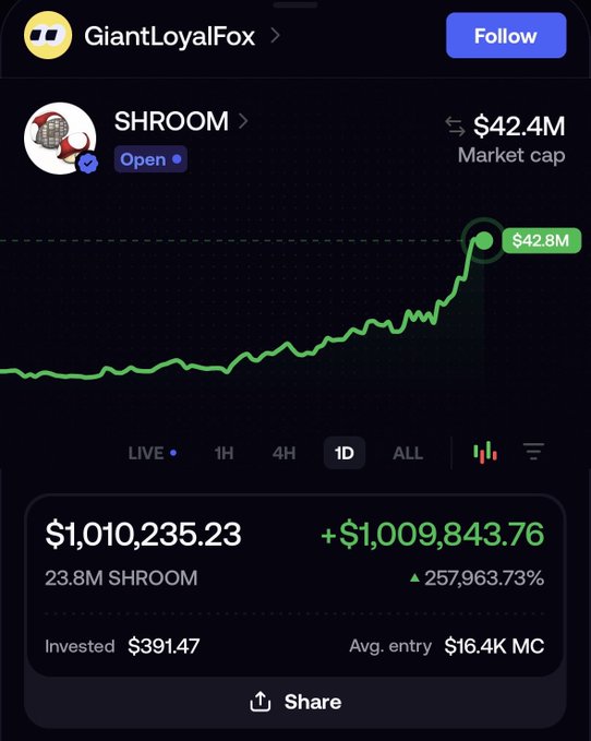 A trading app screenshot showing a SHROOM token position with a +257,963.73% gain, reaching $1,010,235.23 from a $391.47 investment.