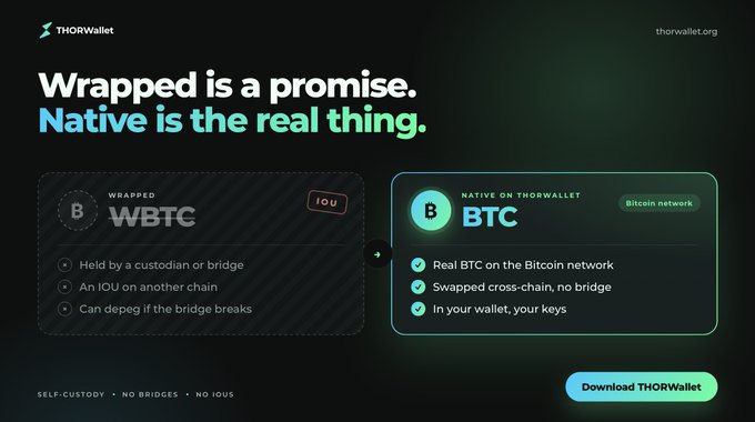 An advertisement for THORWallet featuring the tagline 'Wrapped is a promise. Native is the real thing.', contrasting wrapped WBTC (held by a custodian, an IOU) with native BTC (real BTC on the Bitcoin network, swapped cross-chain without a bridge), with a 'Download THORWallet' button.