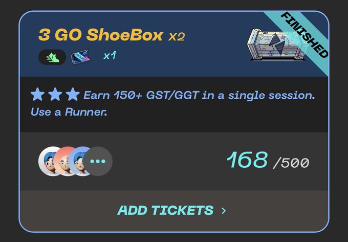A digital card interface displays '3 GO ShoeBox x2' with a 'FINISHED' banner and shows progress at '168 / 500' toward a 3-star challenge to 'Earn 150+ GST/GGT in a single session' using a Runner.
