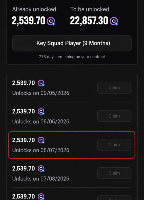 A screenshot of a token unlock schedule showing 2,539.70 $OFC tokens already unlocked and 22,857.30 remaining to be unlocked over a 9-month Key Squad Player contract, with the next claim opportunity highlighted for 08/07/2026. The image illustrates the gradual token vesting schedule that the post references when discussing $OFC price targets and future claim dates.