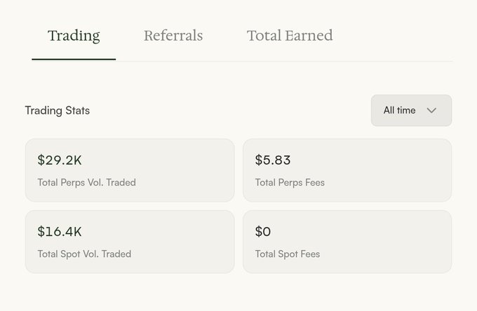 A trading statistics dashboard shows all-time metrics including $29.2K Total Perps Volume Traded, $5.83 Total Perps Fees, $16.4K Total Spot Volume Traded, and $0 Total Spot Fees, under tabs for Trading, Referrals, and Total Earned.