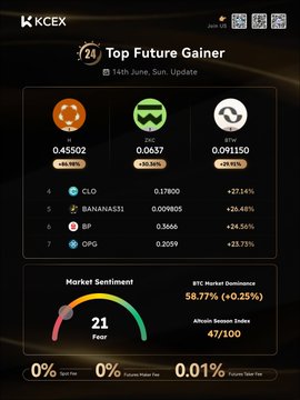 "The image shows a page with information about market sentiment related to Bitcoin, displayed on an Ebay marketplace website. The data includes various charts and graphs providing information about cryptocurrency prices, trading volume, and other market indicators. It also displays some of the top performers today in terms of price movements, giving users an idea of the current state of the Bitcoin marketplace."