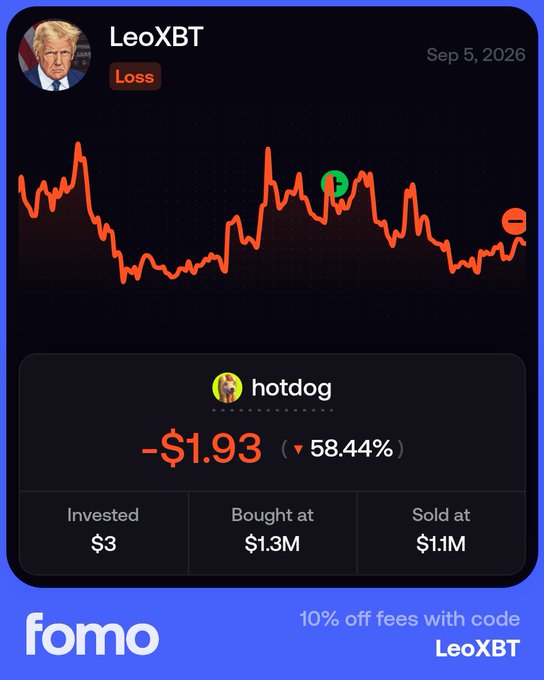 A mobile app screenshot from "fomo" showing a trading loss card for user "LeoXBT" featuring a profile photo resembling Donald Trump, with a -$1.93 (-58.44%) loss on a "hotdog" token investment.